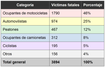 categoría siniestral.jpg