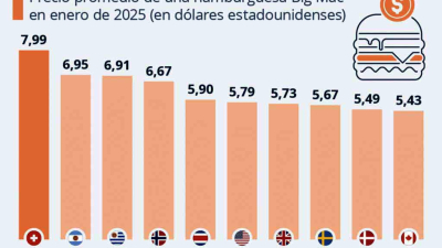El precio de la cajita feliz en la Argentina de Milei
