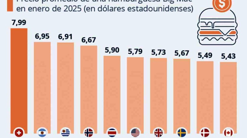 El precio de la cajita feliz en la Argentina de Milei