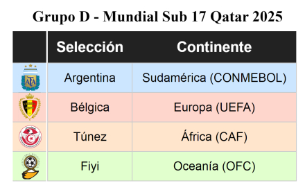 grupo D qatar.jpg