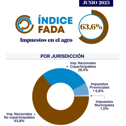 Indice-FADA-Jun25-cuadrado.jpg