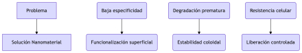 Los nanovehículos resuelven tres desafíos clave.jpg