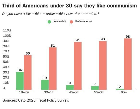 us-communists2.jpg