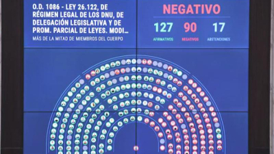 La restricción al uso de los DNU vuelve al Senado
