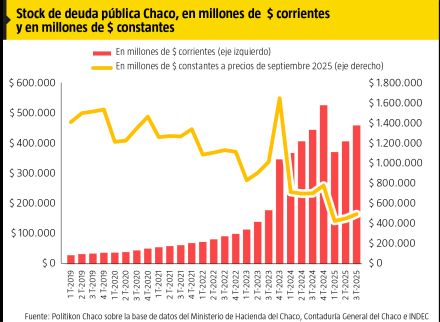 STOCK DEUDA PUBLICA CHACO.jpg