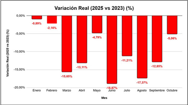 variacion-real_grafico.jpg