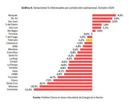 Ventas combus por provincia.JPG