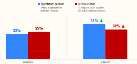 aunque-mejoraron-las-expectativa.jpg