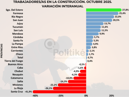 1 Elaboración propia en base a los datos del IERIC.png