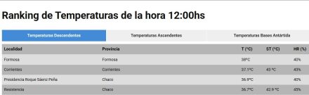 ranking temperaturas.JPG