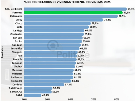 Fuente Elaboración propia en base a los datos de la EPH ampliada del INDEC.jpeg
