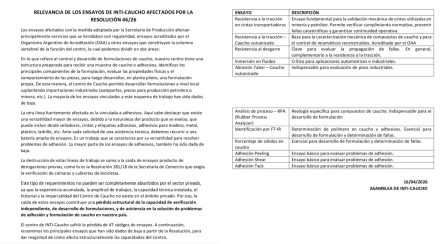 INTI-caucho03.jpg