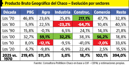 prod-bruto-geográfico-sectores.jpg