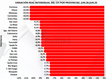 Gráficos (2)
