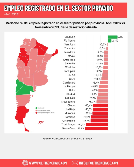 empleo