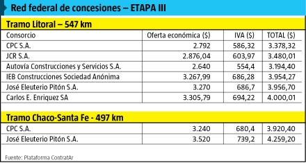 RED FEDERAL DE CONCESIONES-1