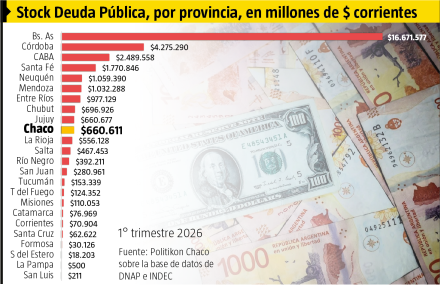 STOCK DEUDA PÚBLICA POR PROVINCIAS