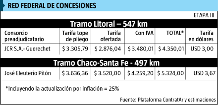 CONSECIONES RUTAS