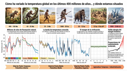 Evolución_de_la_temperatura_global