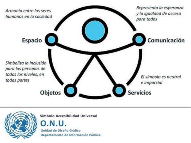 simbolo accesibilidad universal
