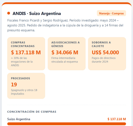 ANDIS02