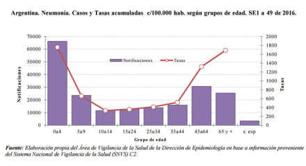 Datosgripe.jpg