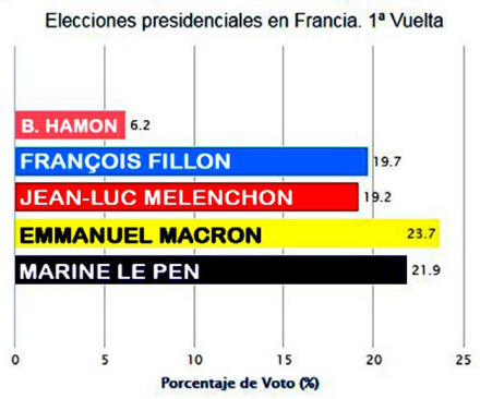 REULTADOS-FRANCIA.jpg