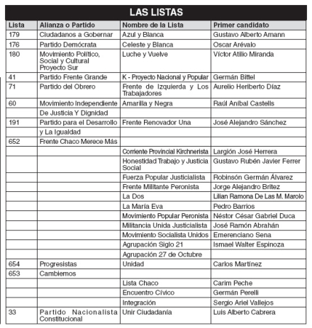 listas-paso-2017.jpg