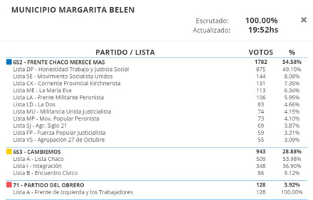 Captura Margarita Belen.JPG