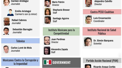 México: artistas, periodistas y militantes de DDHH denuncian al gobierno por espionaje