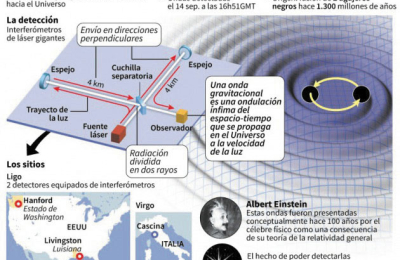 Aprendamos sobre las ondas gravitacionales