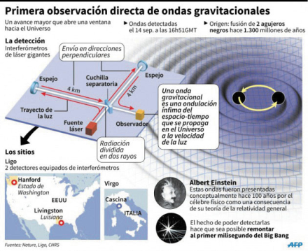 ondas gravitacionales.jpg