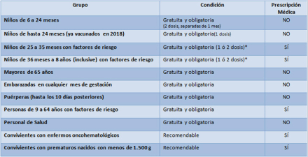 calendario de vacunas.jpg