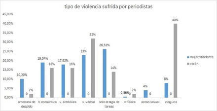 VIOLENCIAS .JPG
