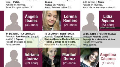 Siete femicidios en lo que va de 2019 en el Chaco