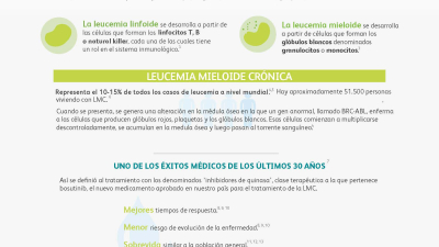 Aprueban un nuevo medicamento para la leucemia mieloide crónica