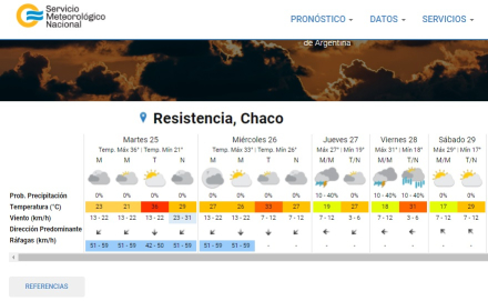 resistencia pronostico.jpg