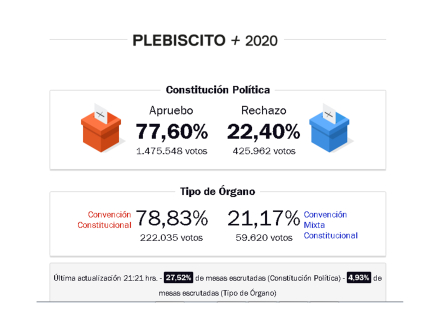 plebiscito.JPG