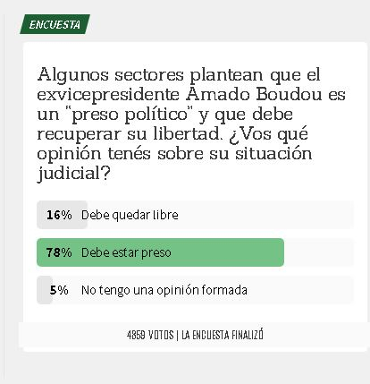 encuesta boudou.jpg