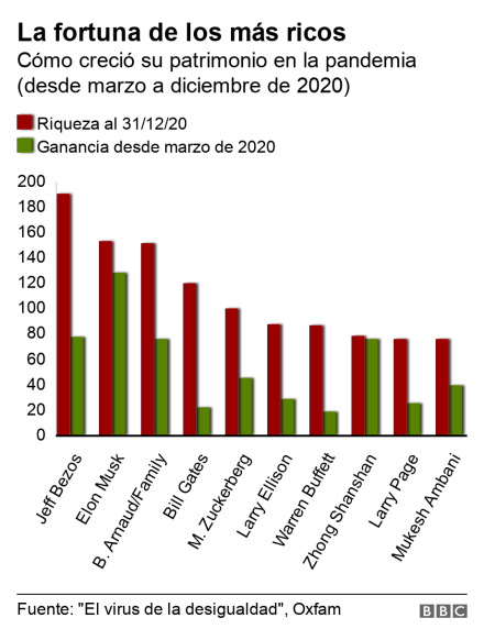 oxfam-ricos2.jpg
