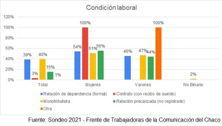 condicion laboral.jpg