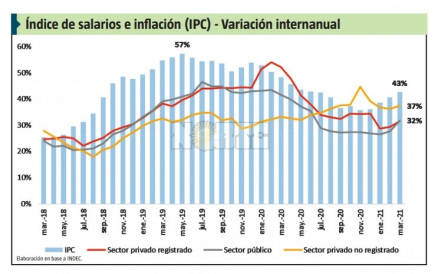 variacion salarios.jpg