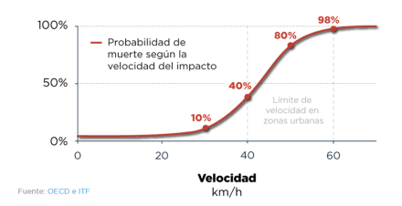 86-Autos-gráfico-4.jpg