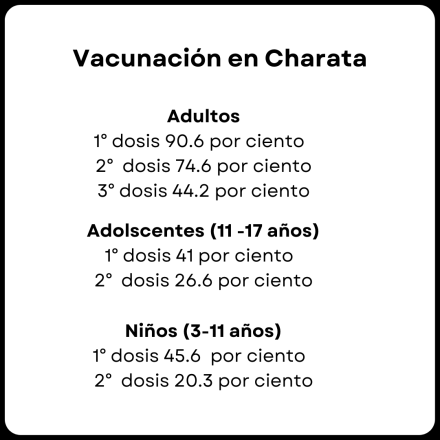 Vacunación en Charata.png