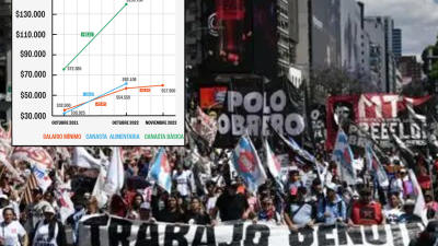 Cómo será el incremento del salario mínimo