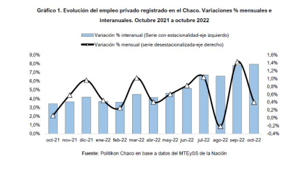 Empleo forma oct 2022 chaco.JPG
