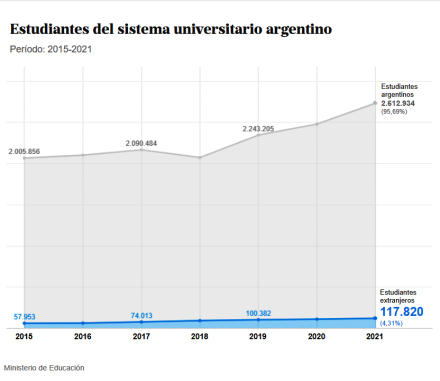 estduadiantes-univ-arg.jpg