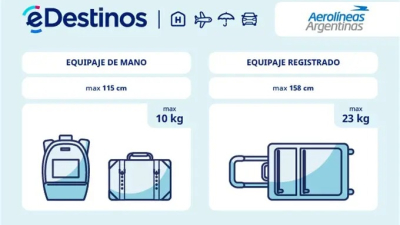 Aerolíneas Argentinas comienza a cobrar equipaje en los vuelos nacionales