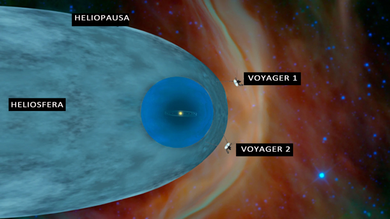 La NASA descifró una señal de Voyager 1 tras meses sin datos