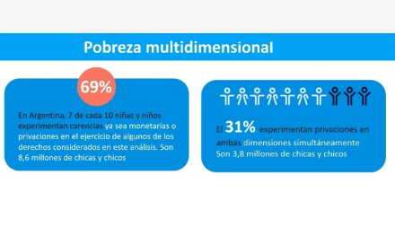 pobreza mulidimensional.jpg